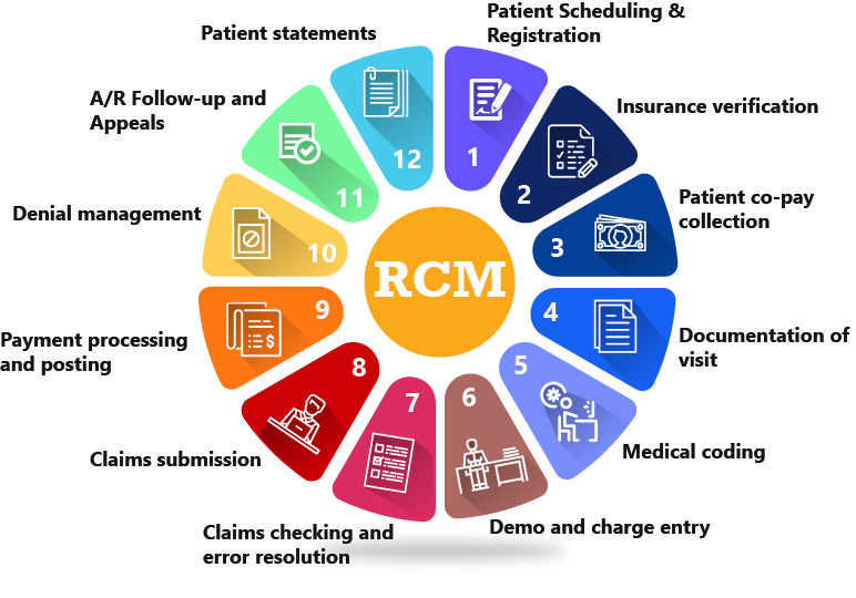 RCM INFOGRAPHIC 1