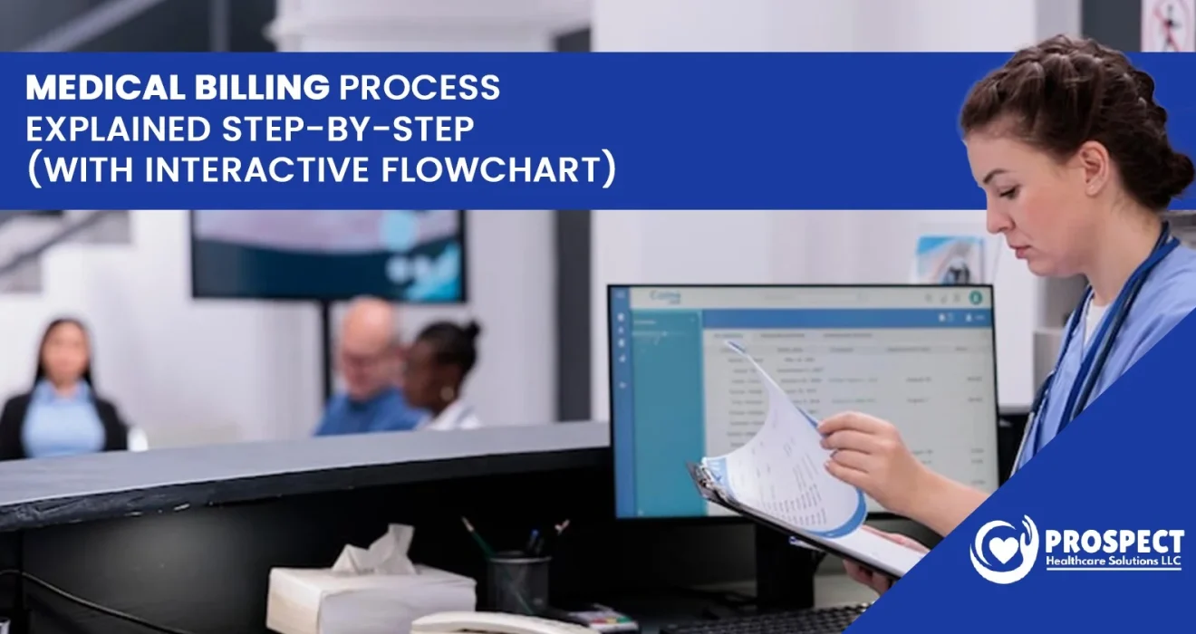 Medical Billing Process Explained Step-by-Step (With Interactive Flowchart)