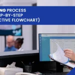 Medical Billing Process Explained Step-by-Step (With Interactive Flowchart)